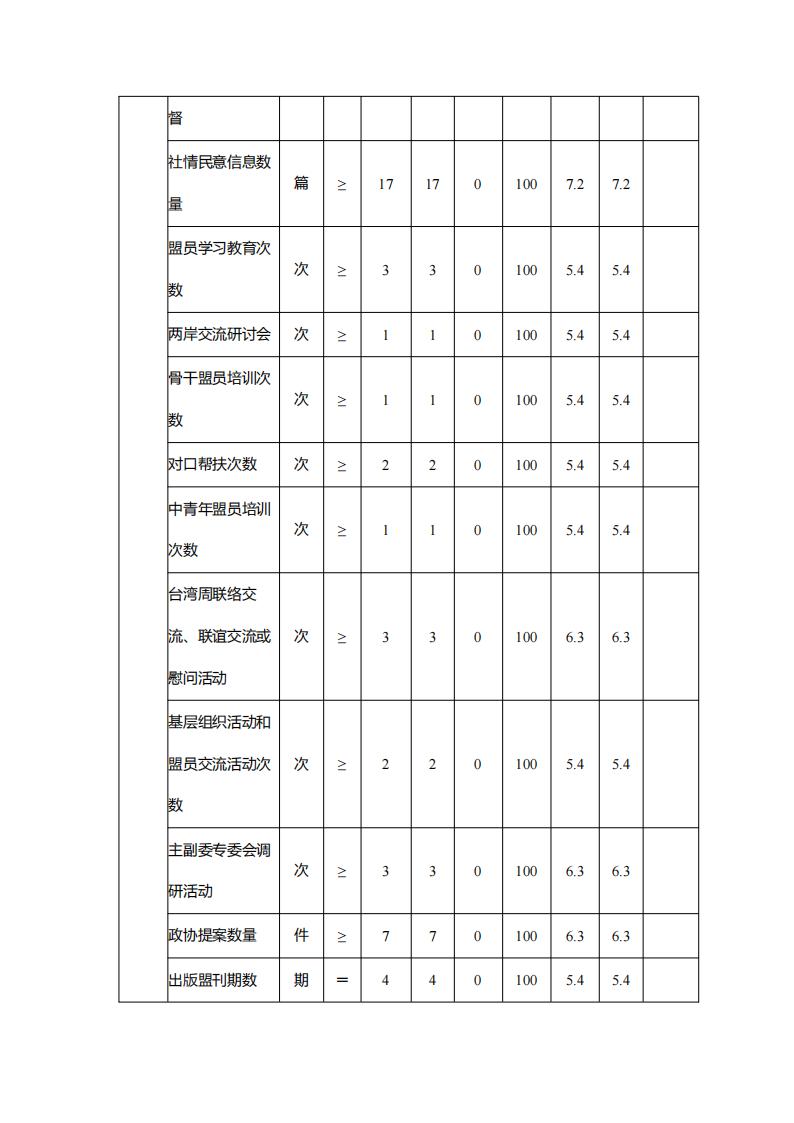 台湾民主自治同盟重庆市委员会_2024年决算公开说明及公开报表（部门）_10