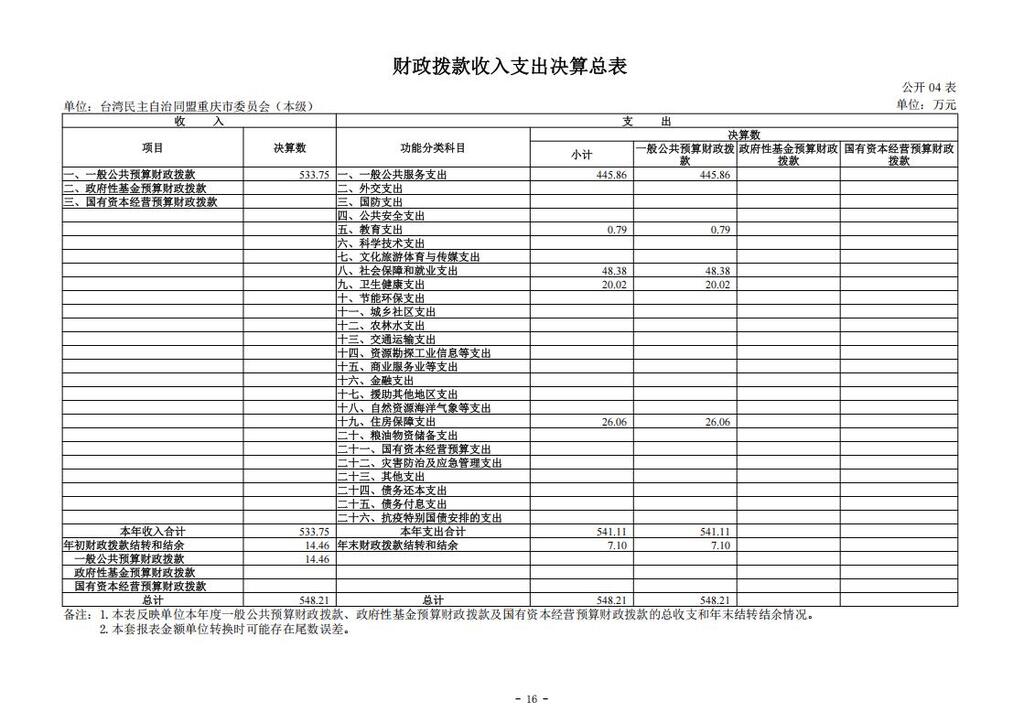 台湾民主自治同盟重庆市委员会（本级）_2024年决算公开说明及公开报表（单位）_16