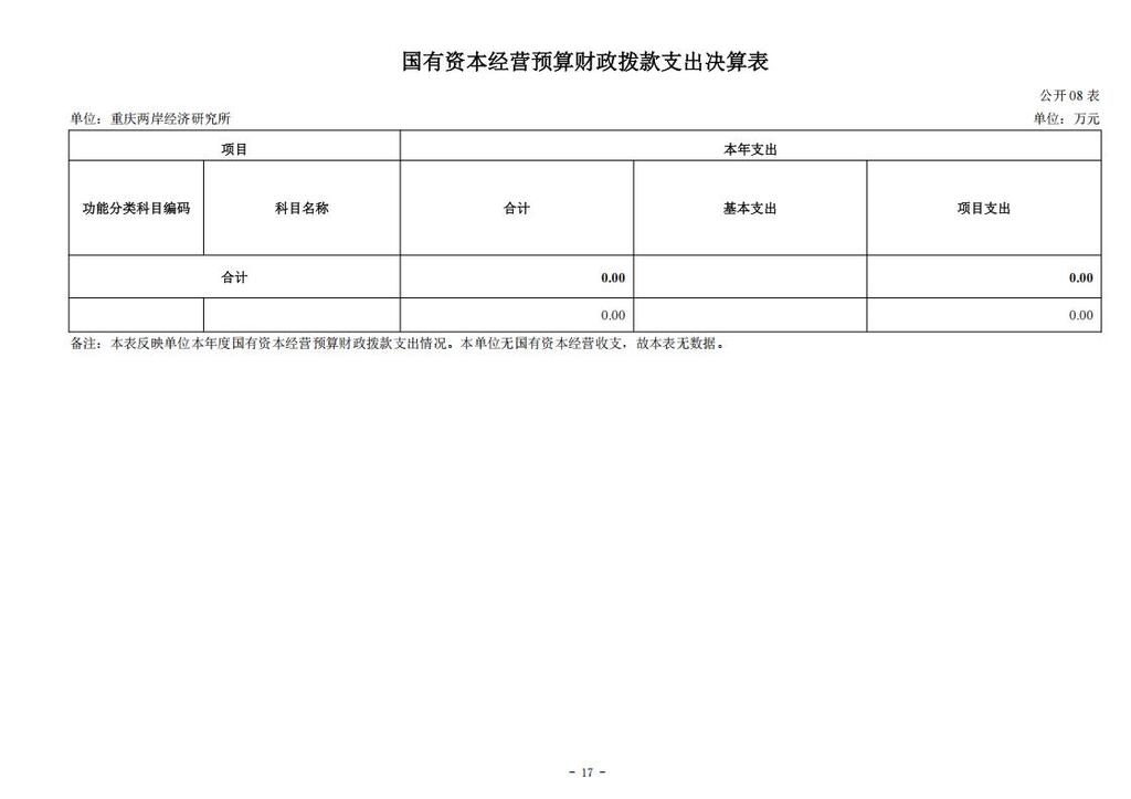 重庆两岸经济研究所_2024年决算公开说明及公开报表（单位）公开说明_17