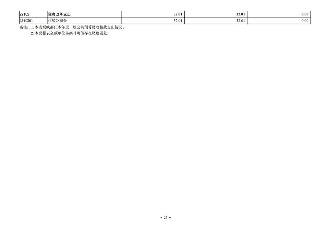 台湾民主自治同盟重庆市委员会_2024年决算公开说明及公开报表（部门）_25
