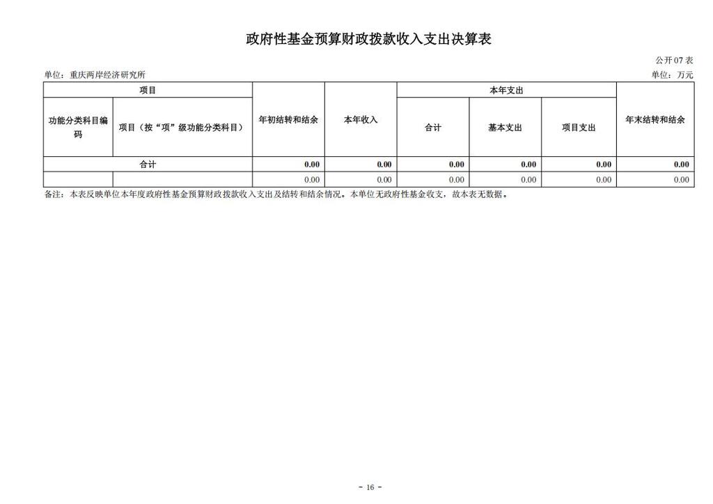 重庆两岸经济研究所_2024年决算公开说明及公开报表（单位）公开说明_16